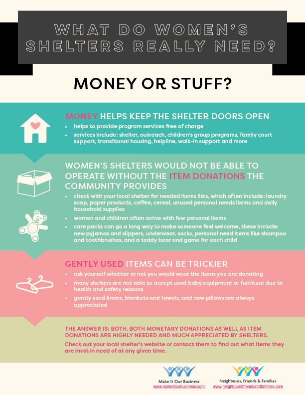 What Do Women's Shelters Really Need Infographic