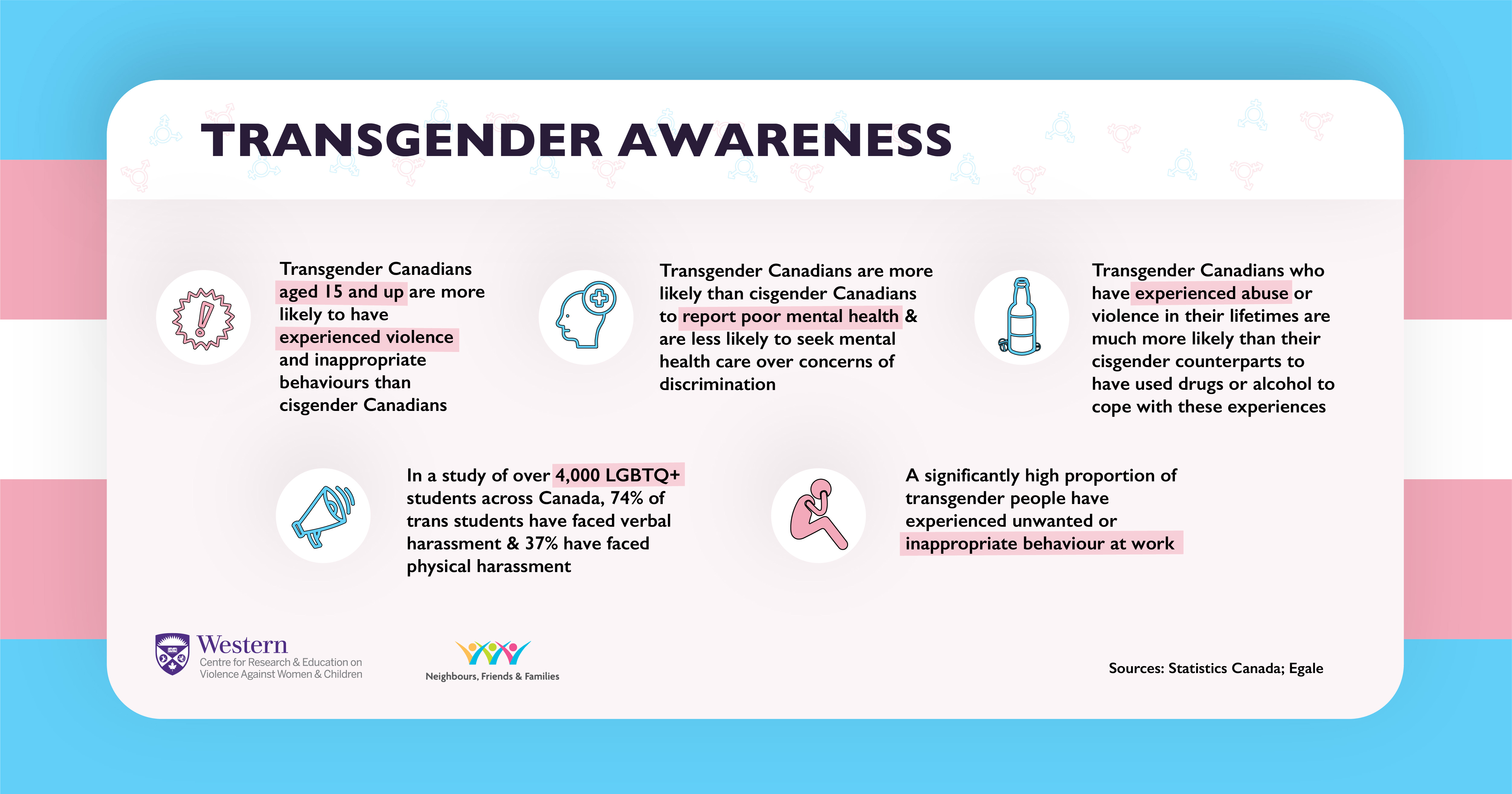 Transgender Awareness Infographic