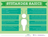 Bystander Basics Infographic