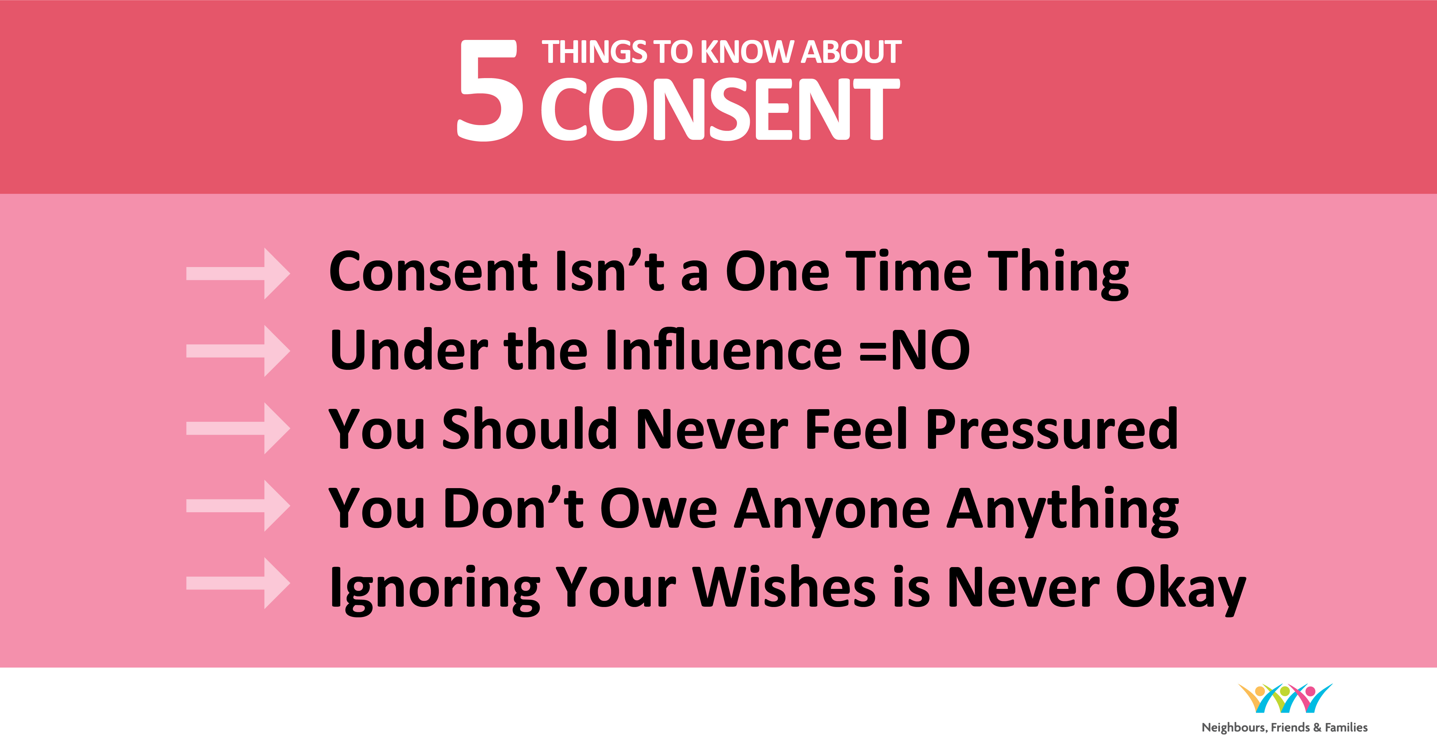 5 Things to Know About Consent