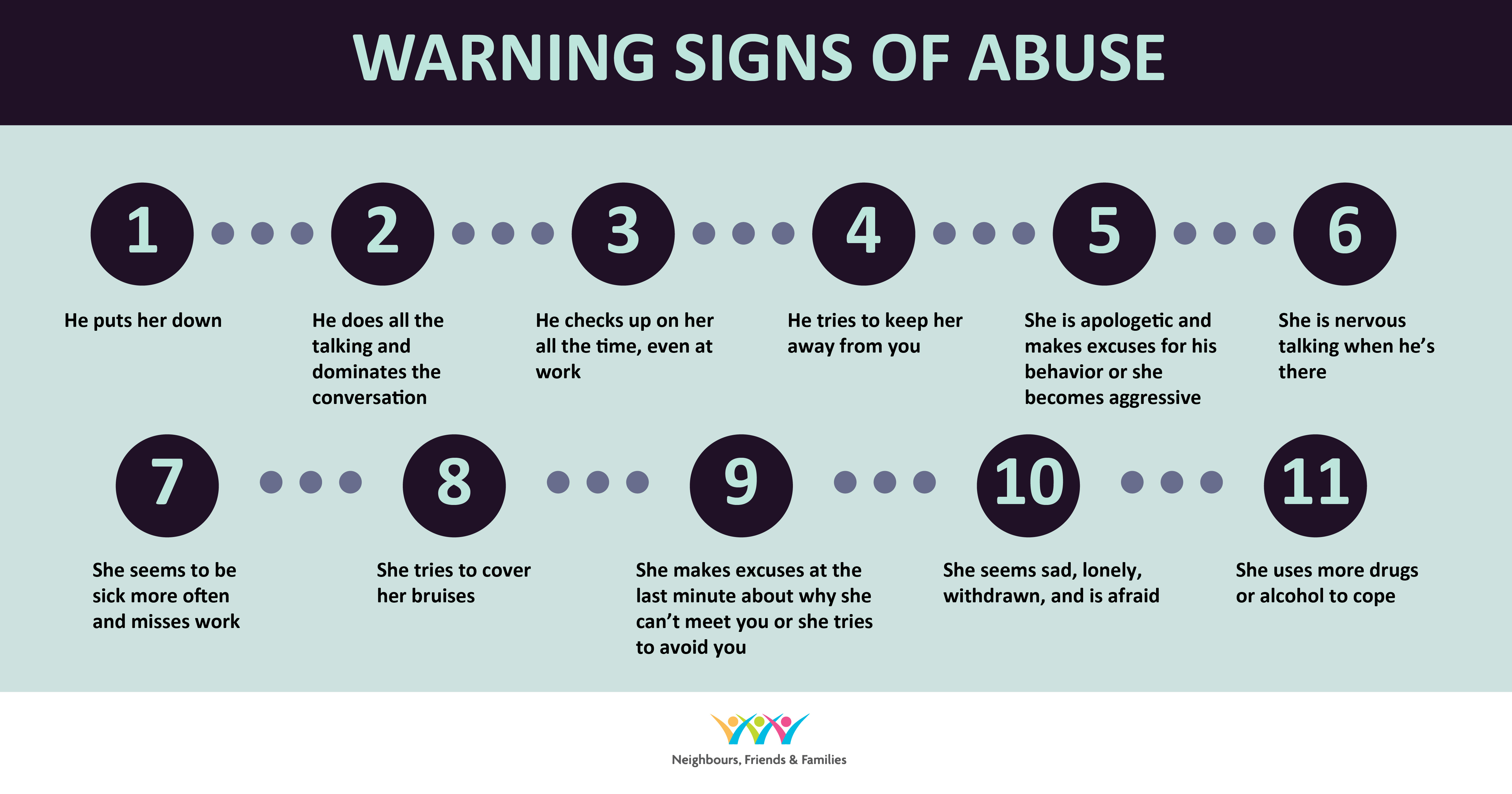warning_signs_of_abuse_ Infographic
