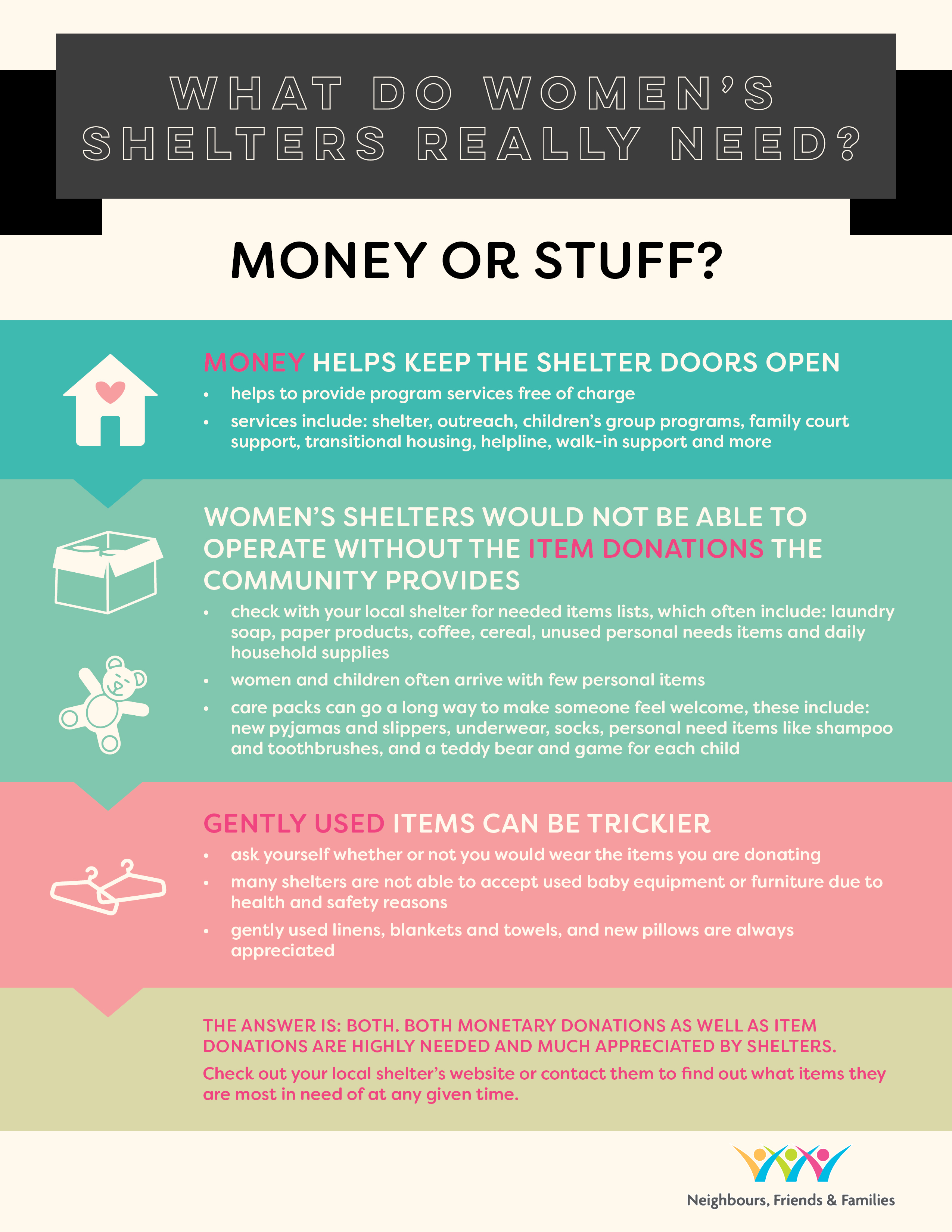 What Do Women's Shelters Really Need