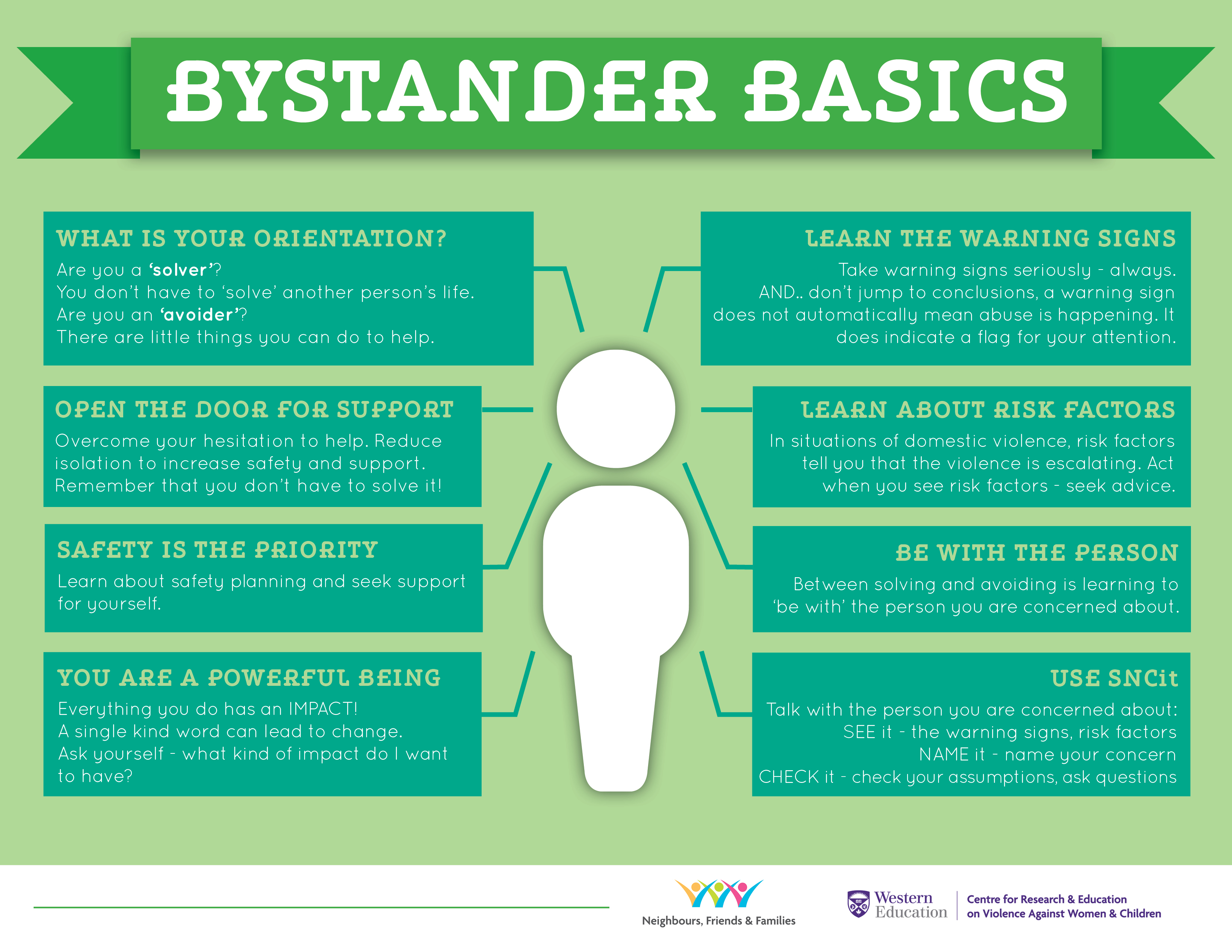 bystander basics nff infographic