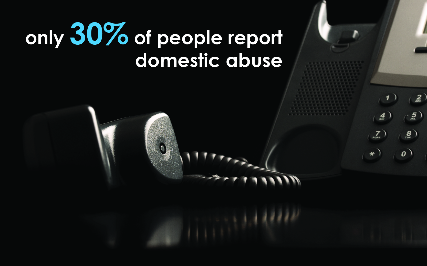 phone off the hook. text reads: only 30% of people report domestic abuse