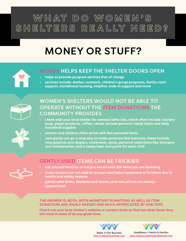 What do Women’s Shelters Really Need? Neighbours, Friends and