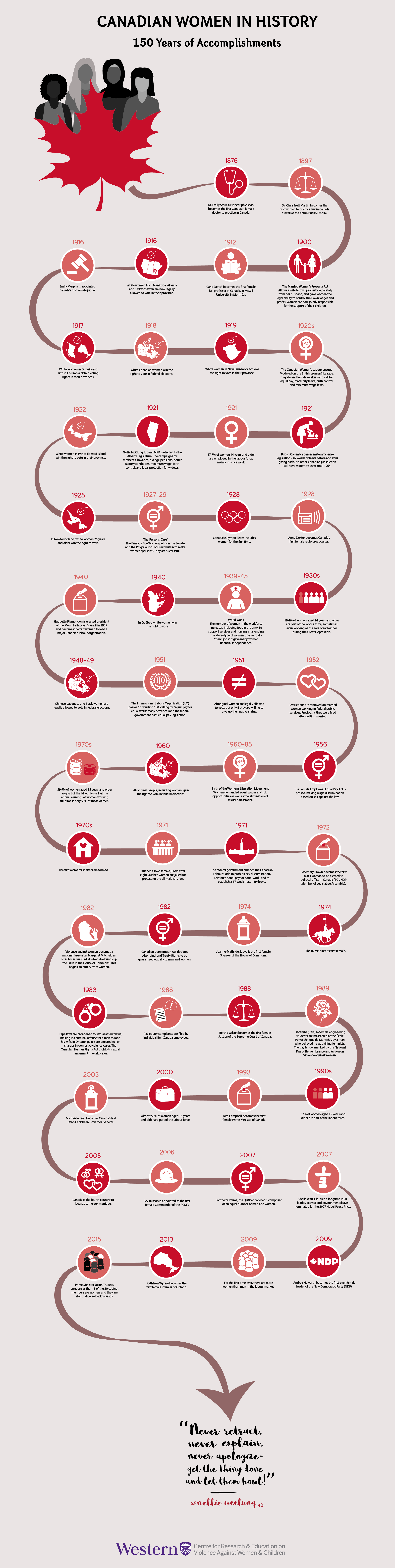 Timeline Poster Infographic