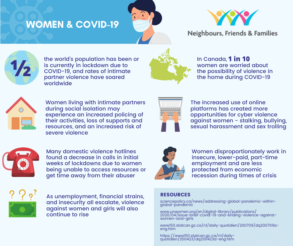 woman and covid 19 infographic
