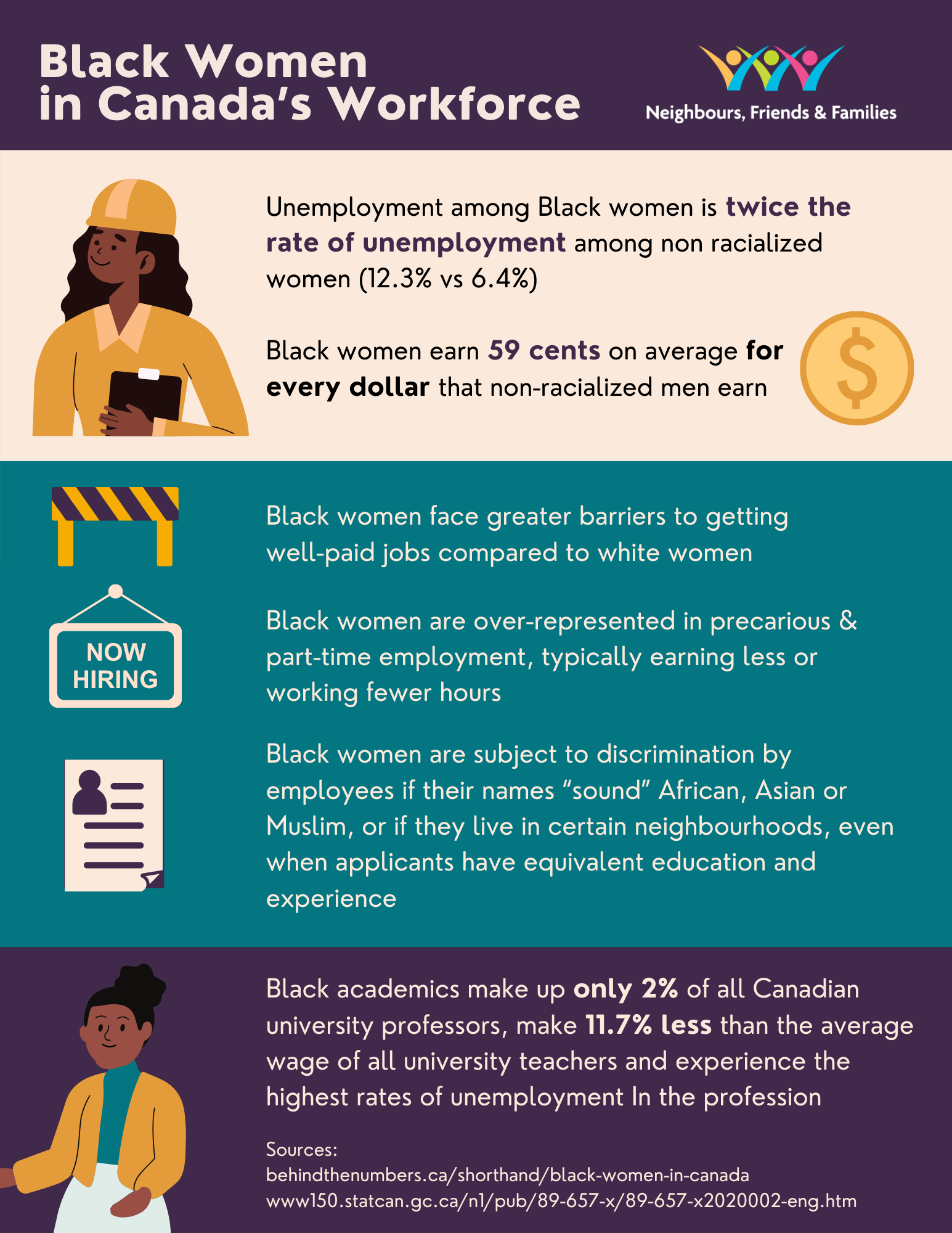 Black Women in Canada’s Workforce
